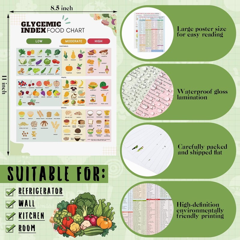 Sinload 12 Pcs Glycemic Index and Glycemic Load Foods List Poster Gi Diabetic Meal Food Plan Gi Grocery Diet - Image 2